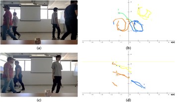 Real-Time Multi-object Tracking and Identification Using Sparse Point-Cloud Data from Low-Cost mmWave Radar